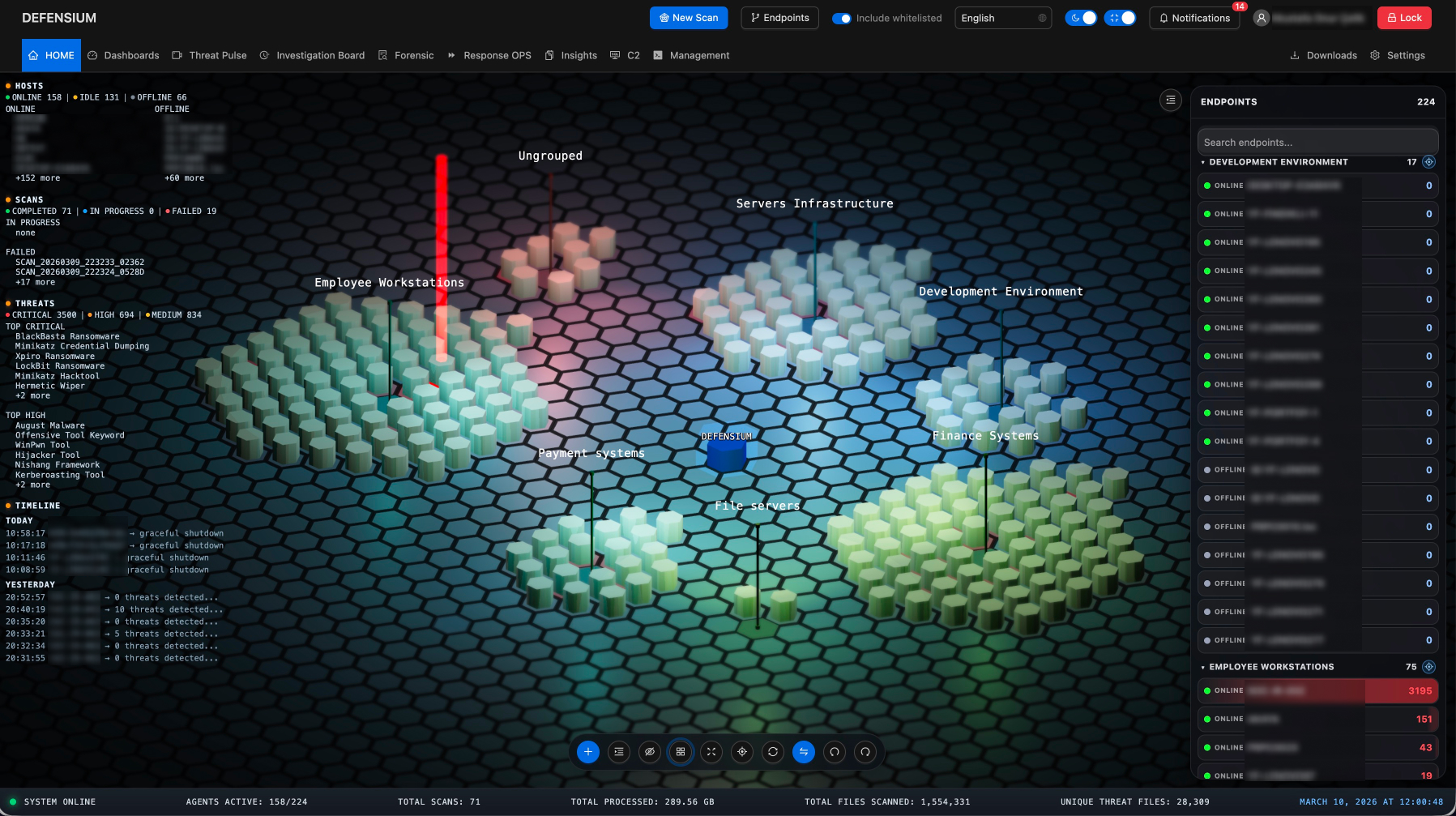 Understand your environment in seconds