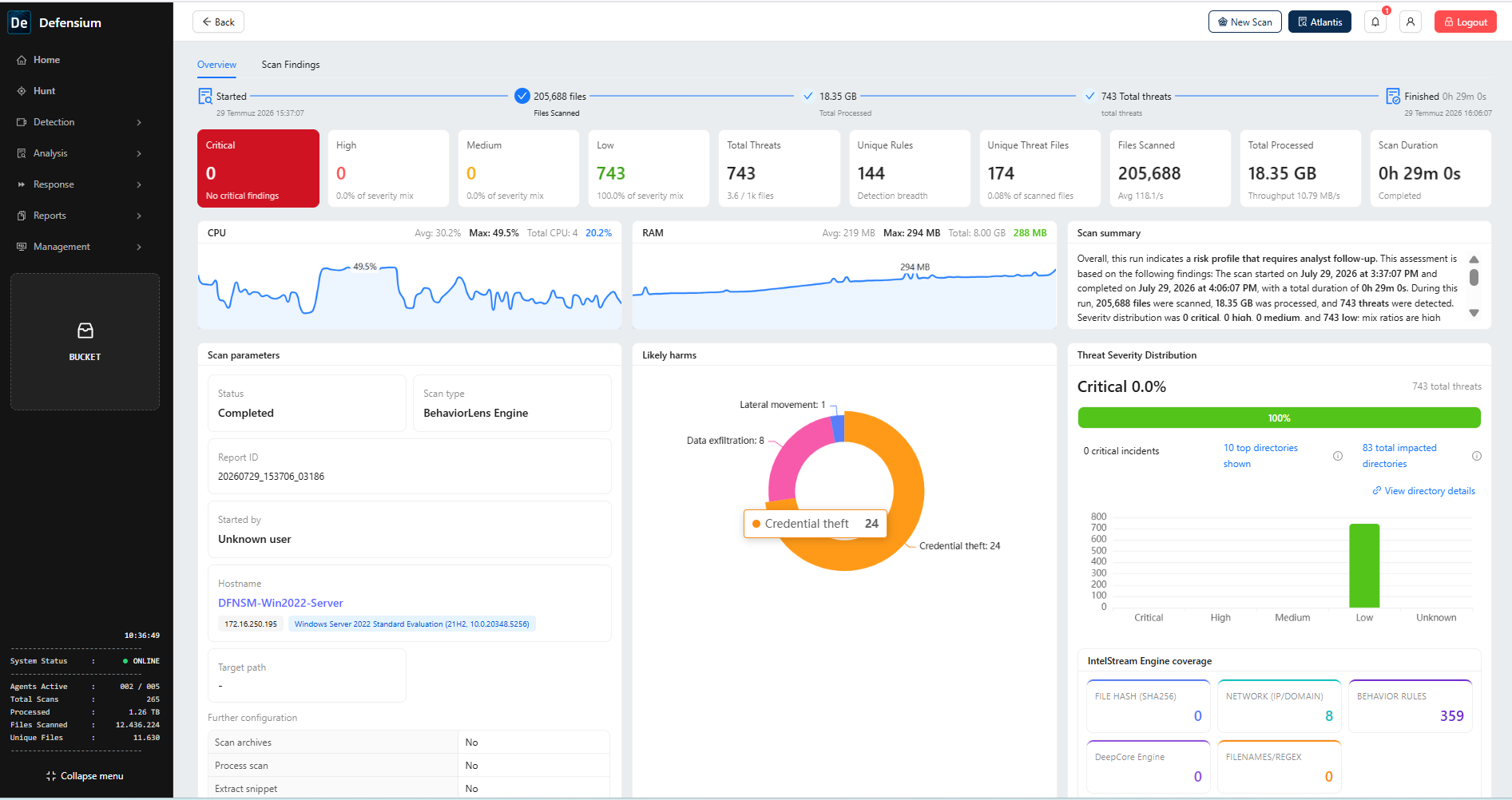 Defensium DeepCore scan results overview with findings and resource graphs